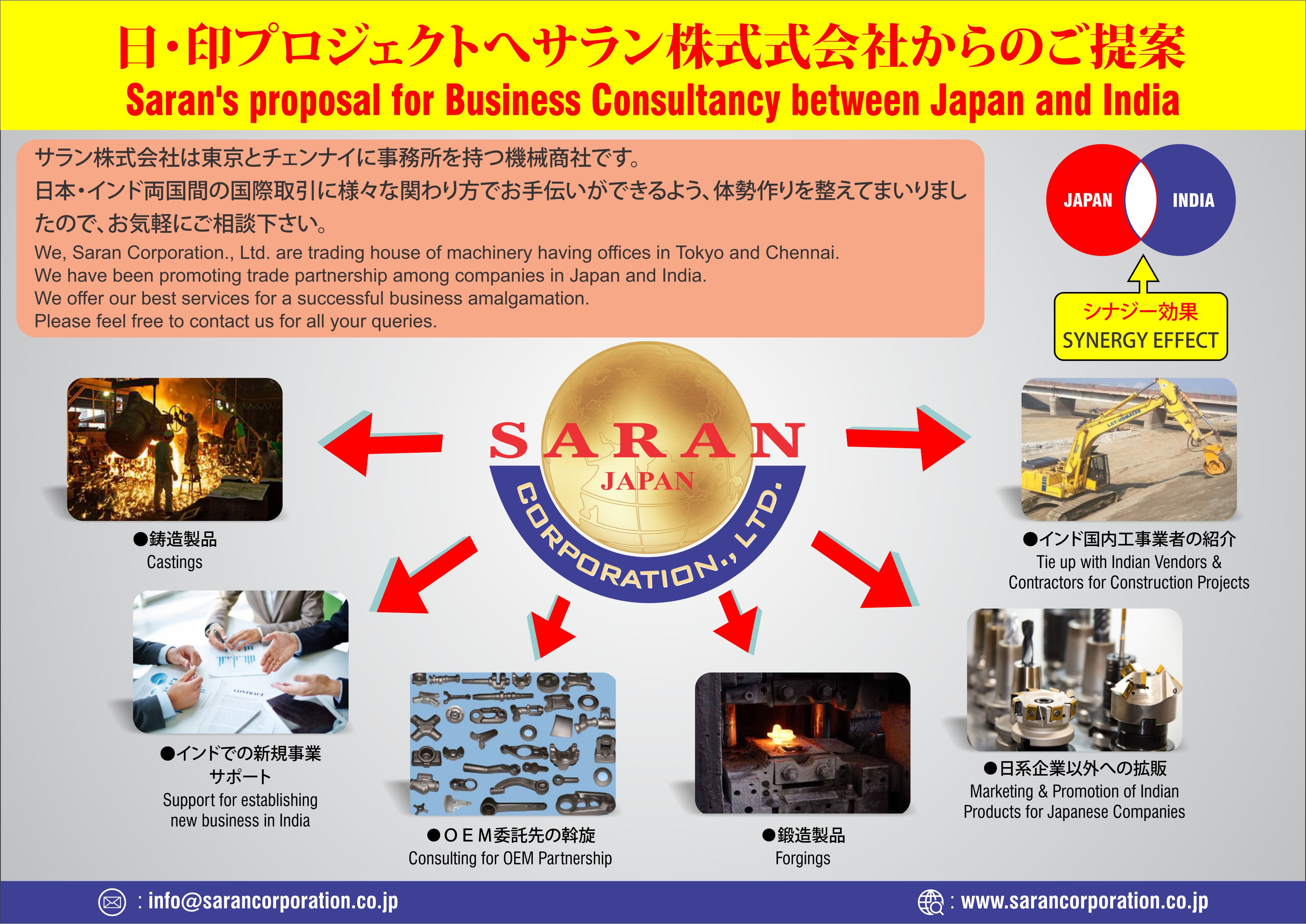 saran corporation Ltd